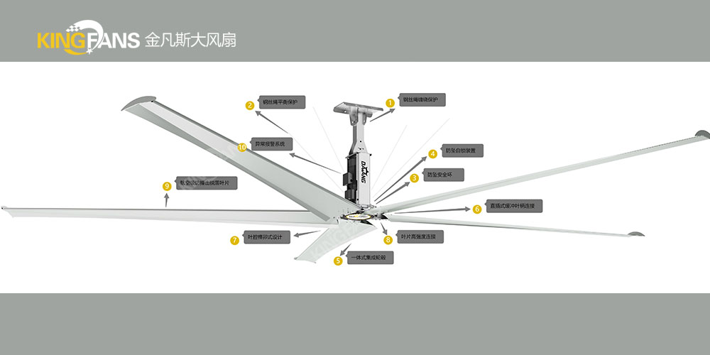 異步減速電機(jī)工業(yè)大吊扇